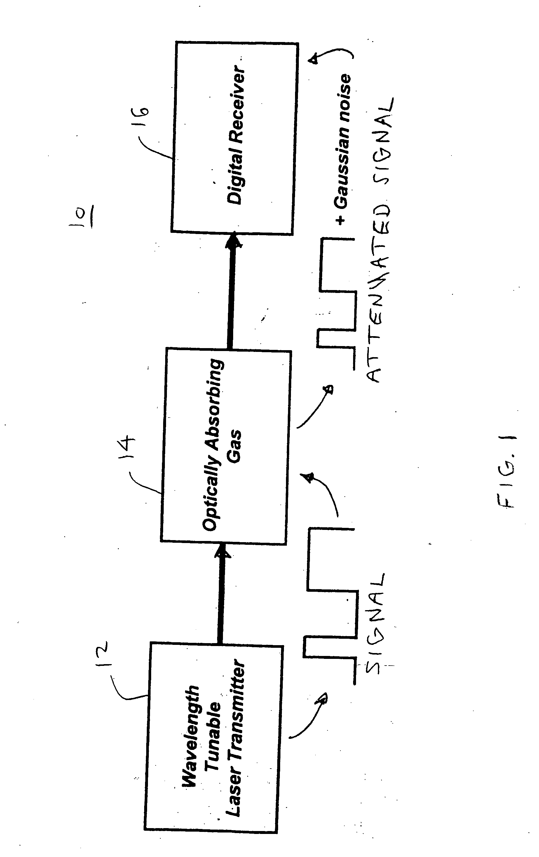 Method and system for measuring optical properties of a medium using digital communication processing techniques