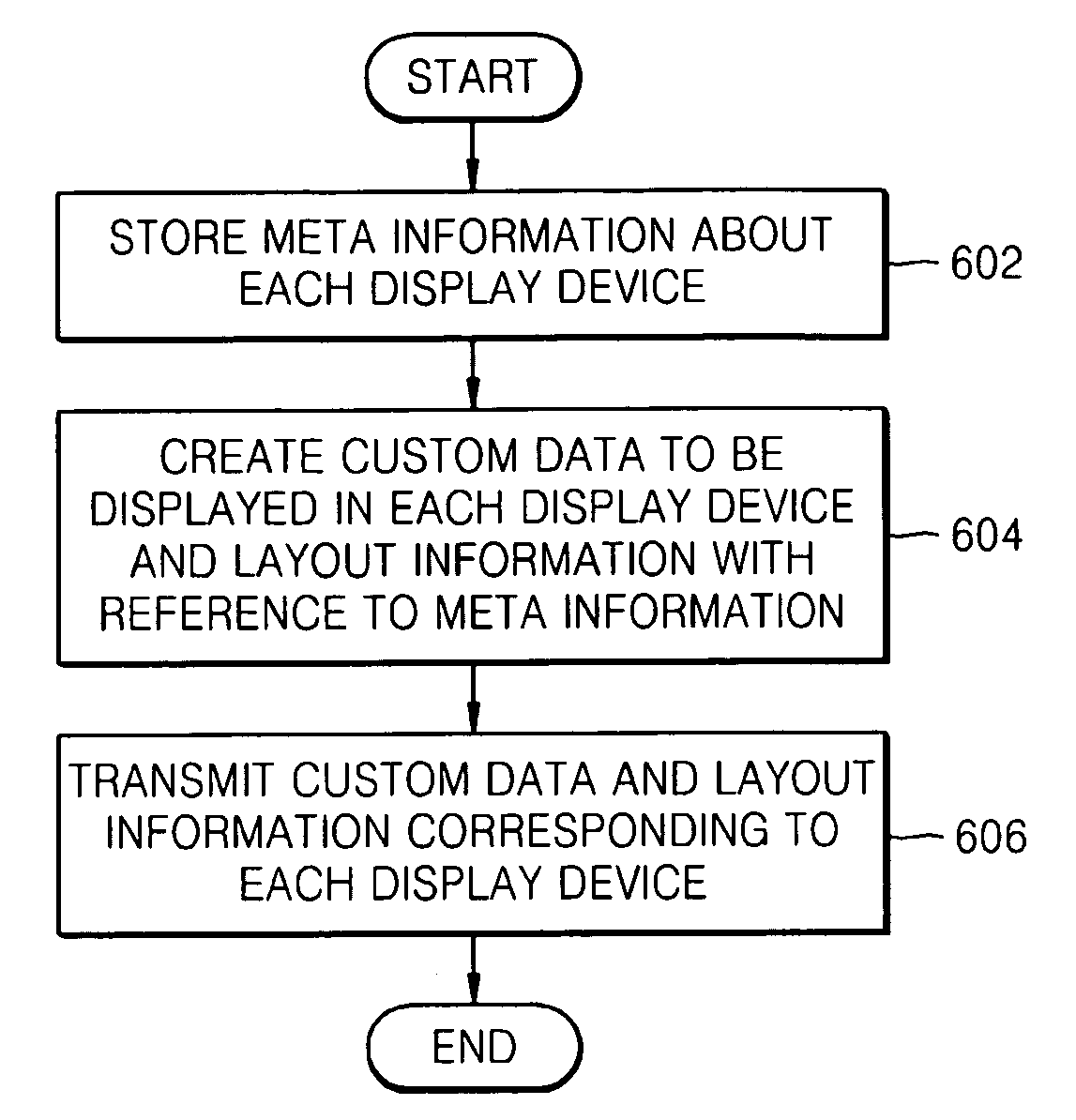 Embedded display system and method used by the system