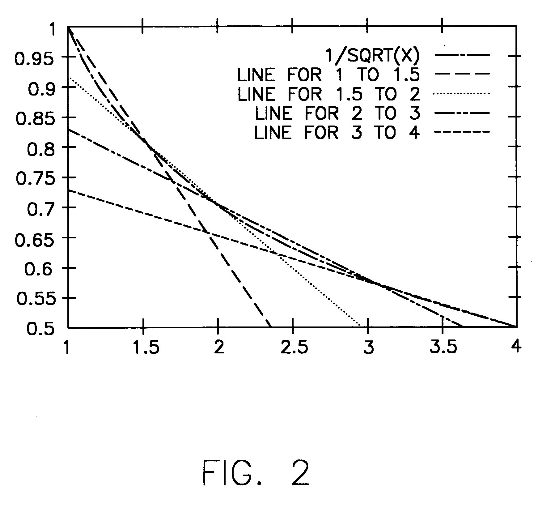Increased precision in the computation of a reciprocal square root