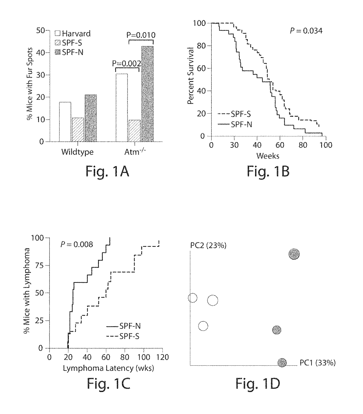 Compositions and methods for promoting growth of beneficial microbes to treat or prevent disease or prolong life