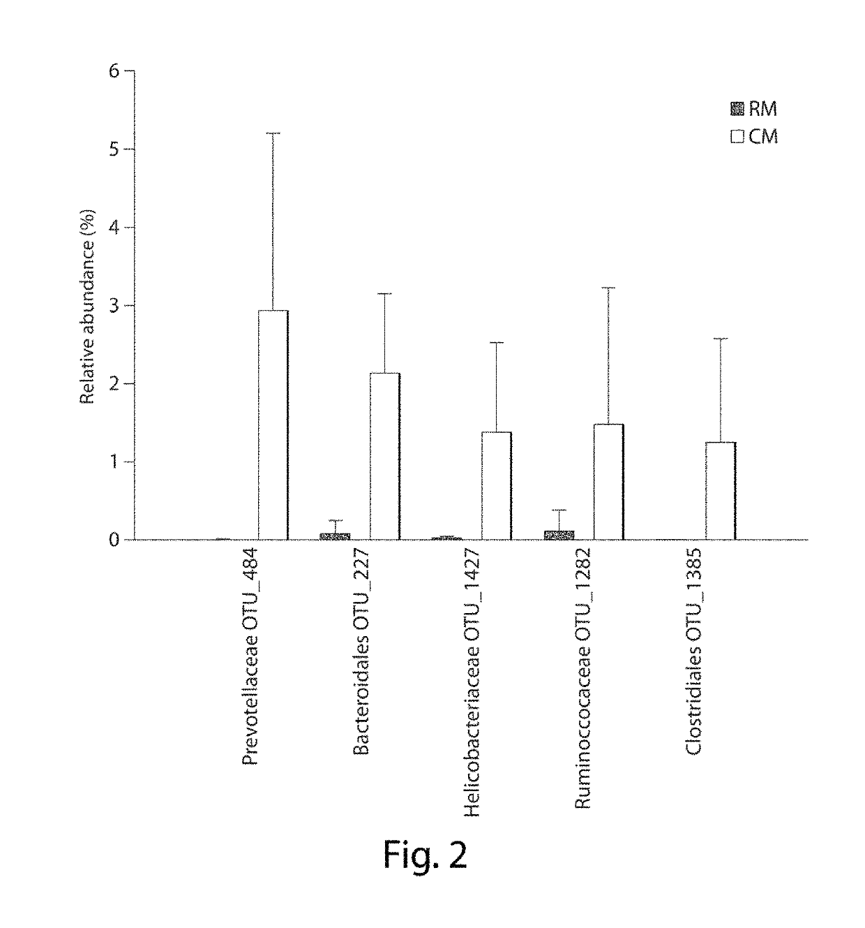 Compositions and methods for promoting growth of beneficial microbes to treat or prevent disease or prolong life