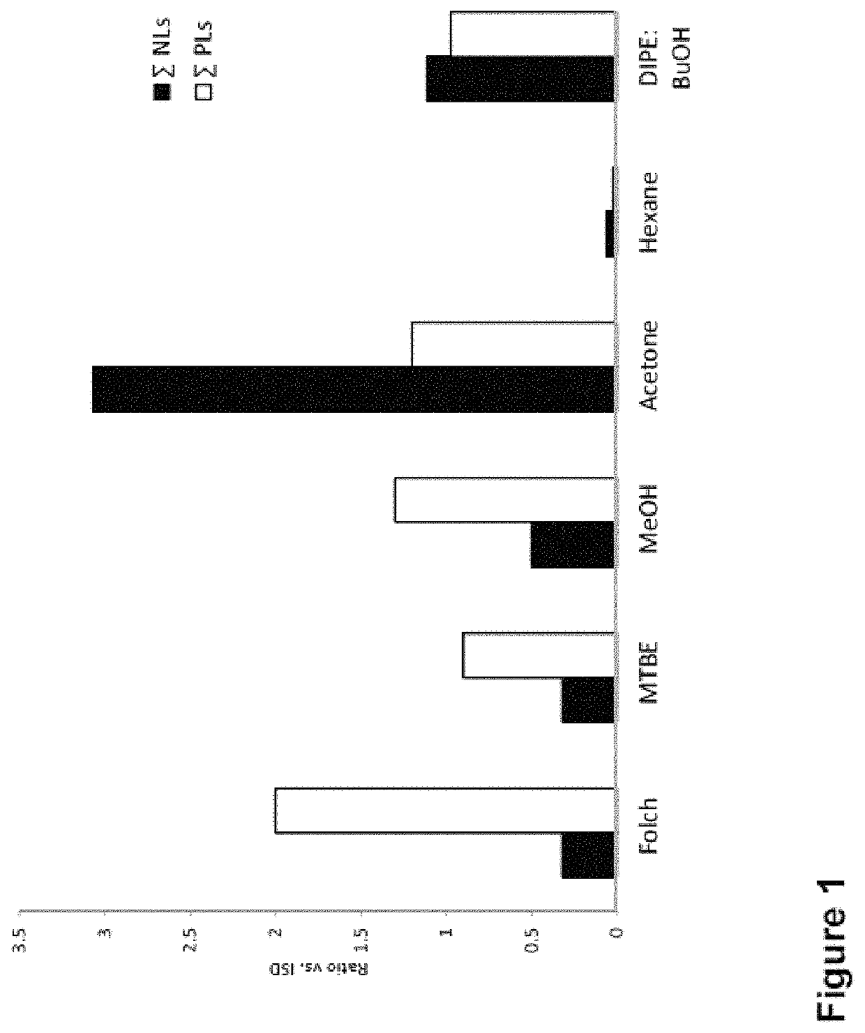 Microbial analysis