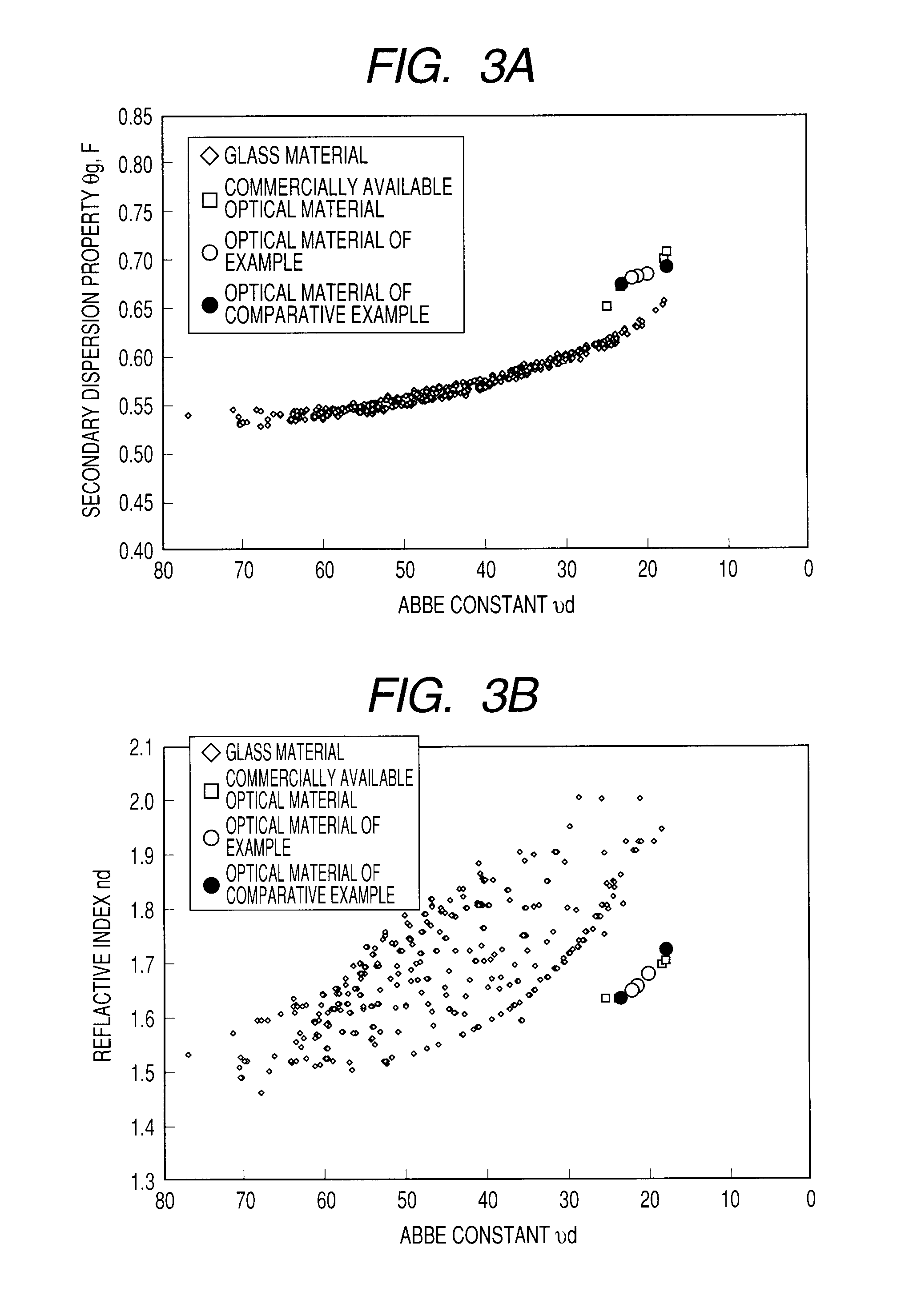 Optical material and optical element
