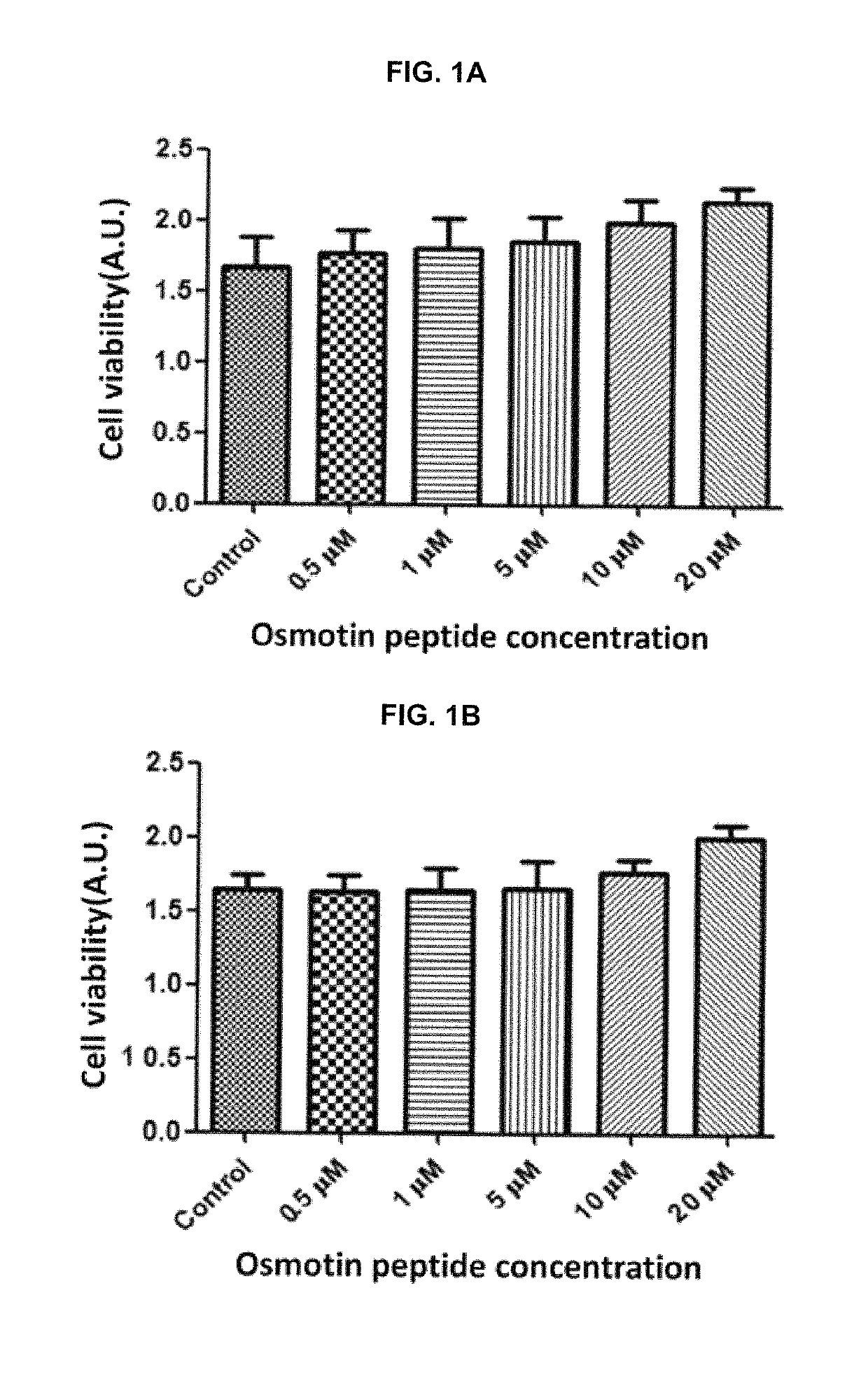 Composition for preventing, ameliorating, or treating neurological disease containing osmotin peptide as active ingredient