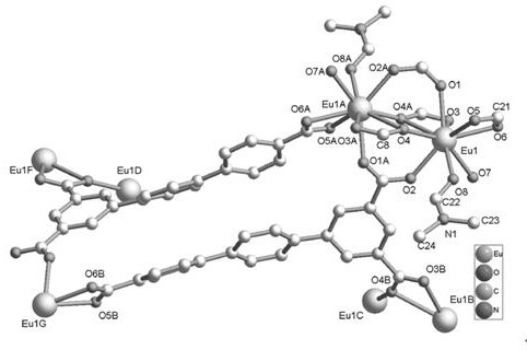 Method for detecting phosphate ions based on dual-emission europium metal-organic framework materials