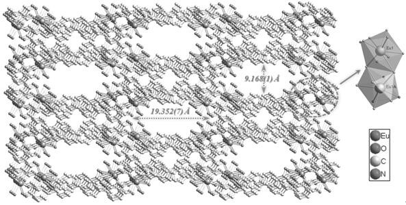 Method for detecting phosphate ions based on dual-emission europium metal-organic framework materials