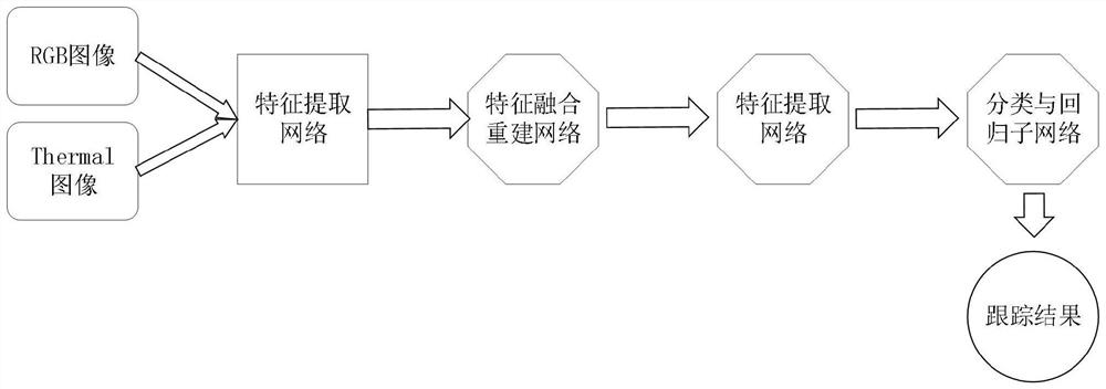 Object perception image fusion method for multi-modal target tracking