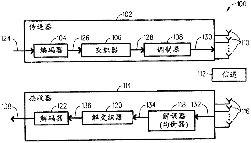 Receiver and method for two-stage equalization with sequential tree search