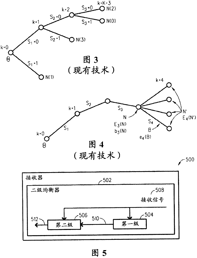 Receiver and method for two-stage equalization with sequential tree search