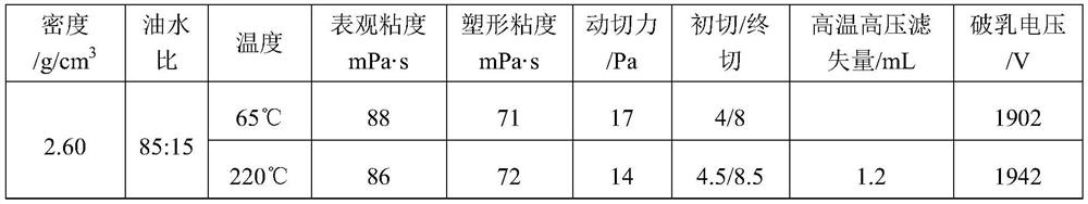 An ultra-high-density environment-friendly gas-to-oil synthetic base drilling fluid and its preparation method