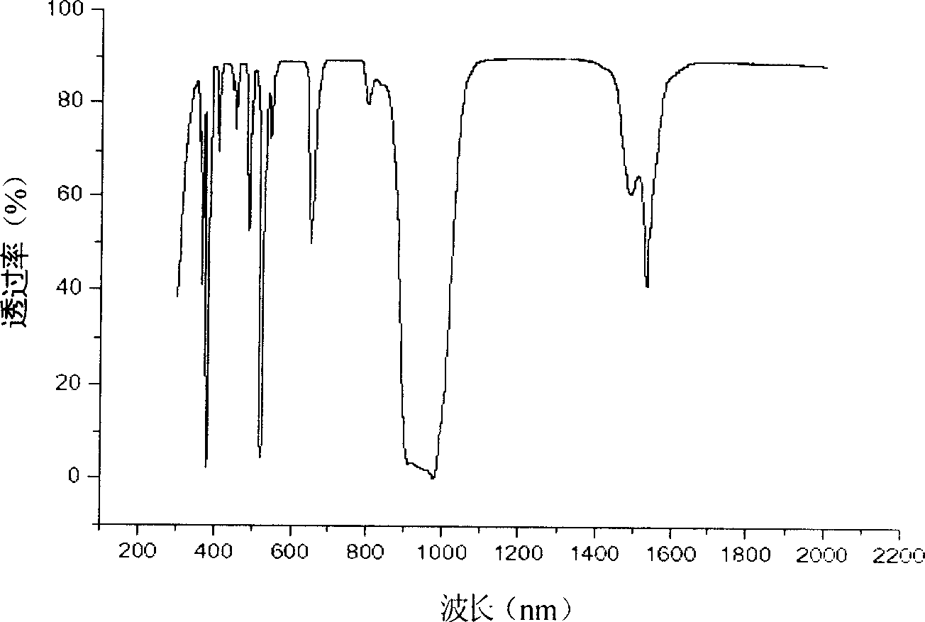 Light amplified erbium Ytterbium codoped multi-component oxide glass and method for manufacturing same