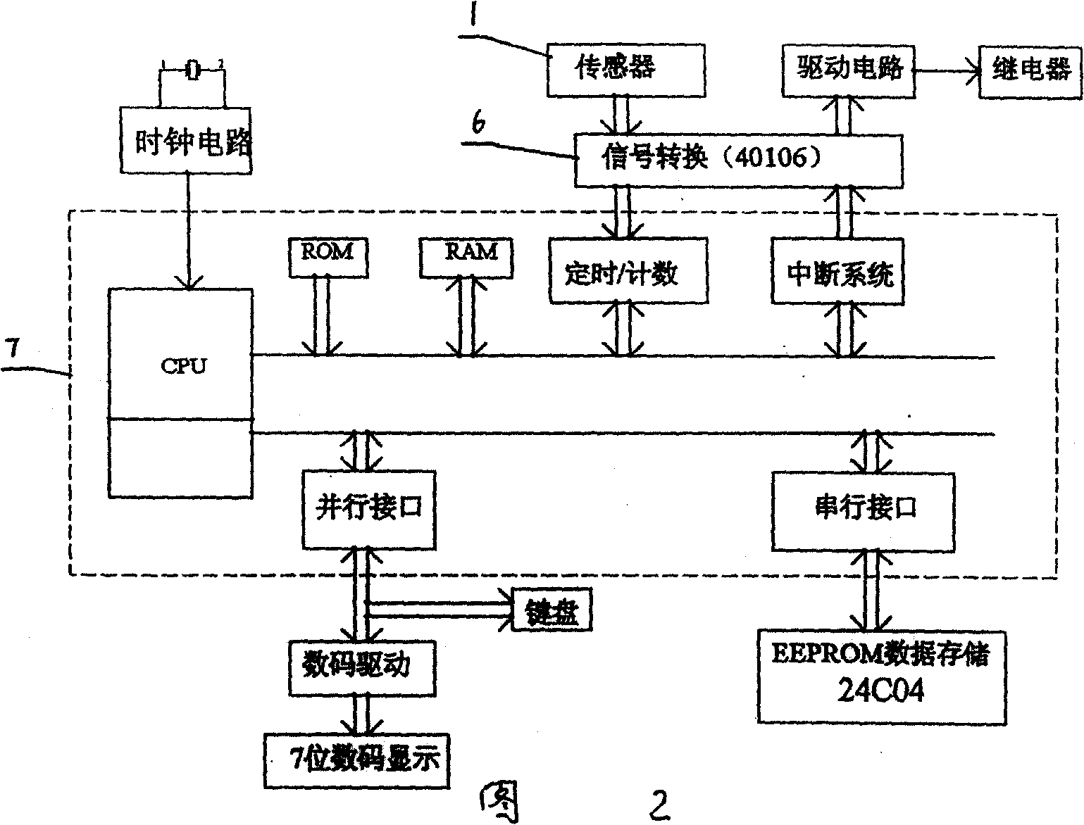 Length measuring method