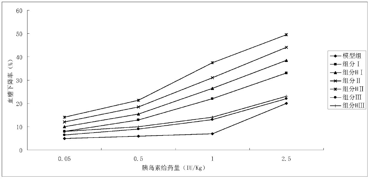 Chestnut shell extract and its preparation method and application