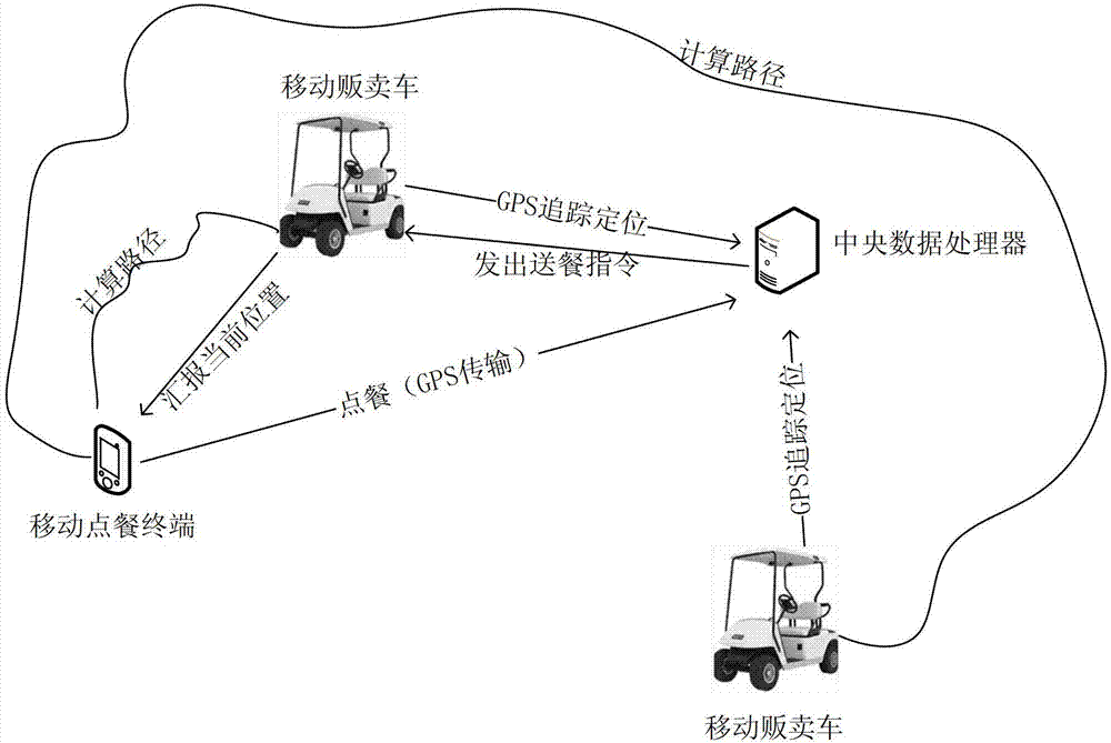 Meal delivery system capable of calculating optimal path during movement process of both parties