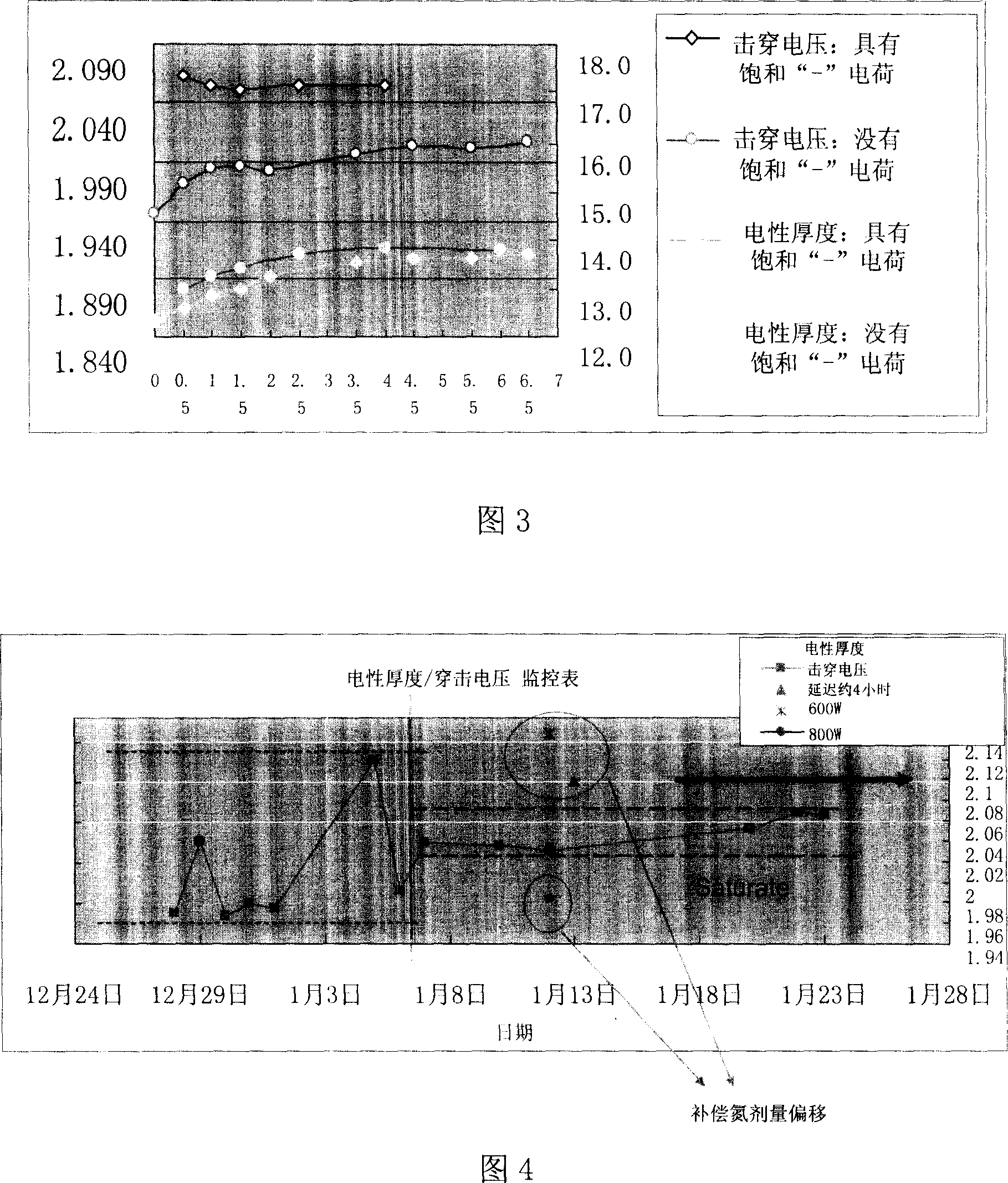 Method for improving ultrathin plasma silicon oxy nitride electrical test accurancy