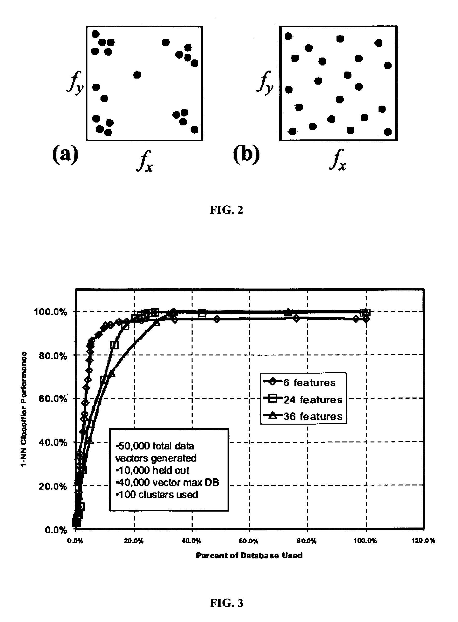 Method for the reduction of image content redundancy in large image databases