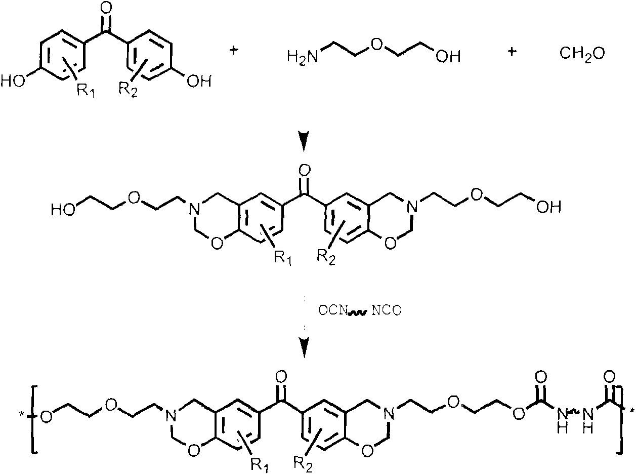 Benzophenone macromolecular photoinitiator and preparation method thereof