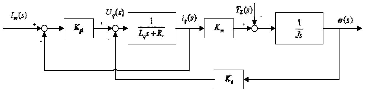 Control Method of Permanent Magnet Synchronous Motor Based on Disturbance Observer and Repetitive Controller