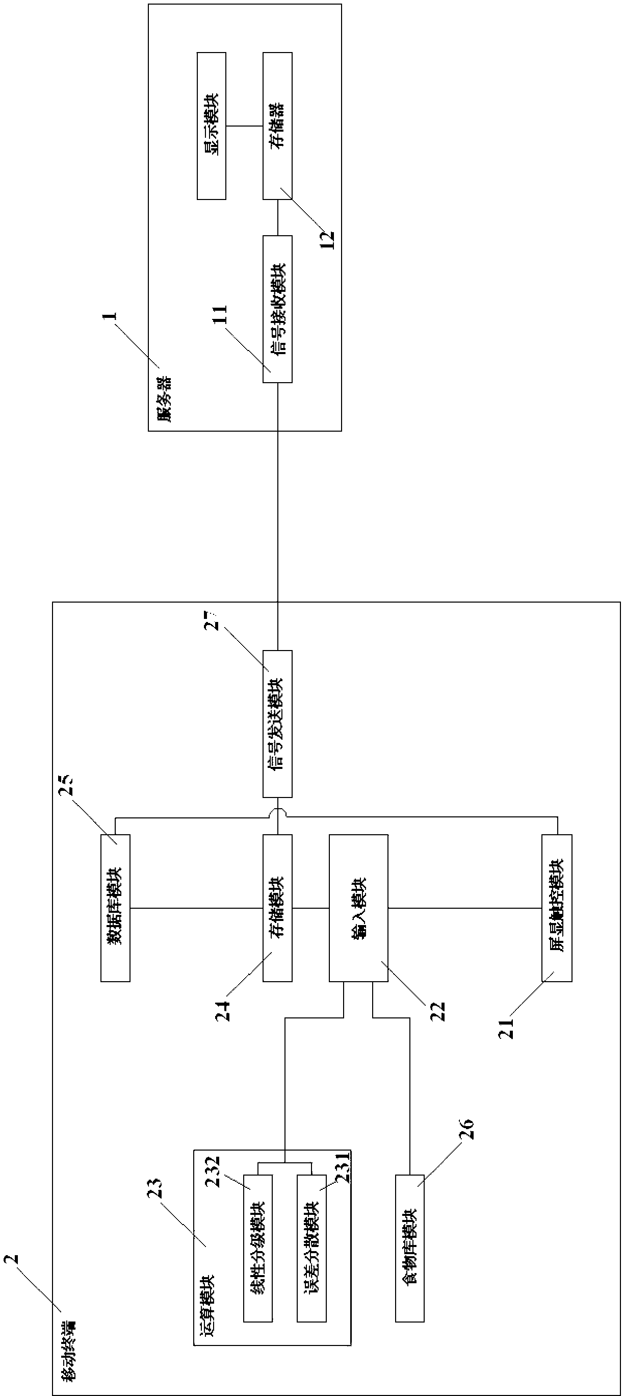 Movable dietary investigation system and use method thereof