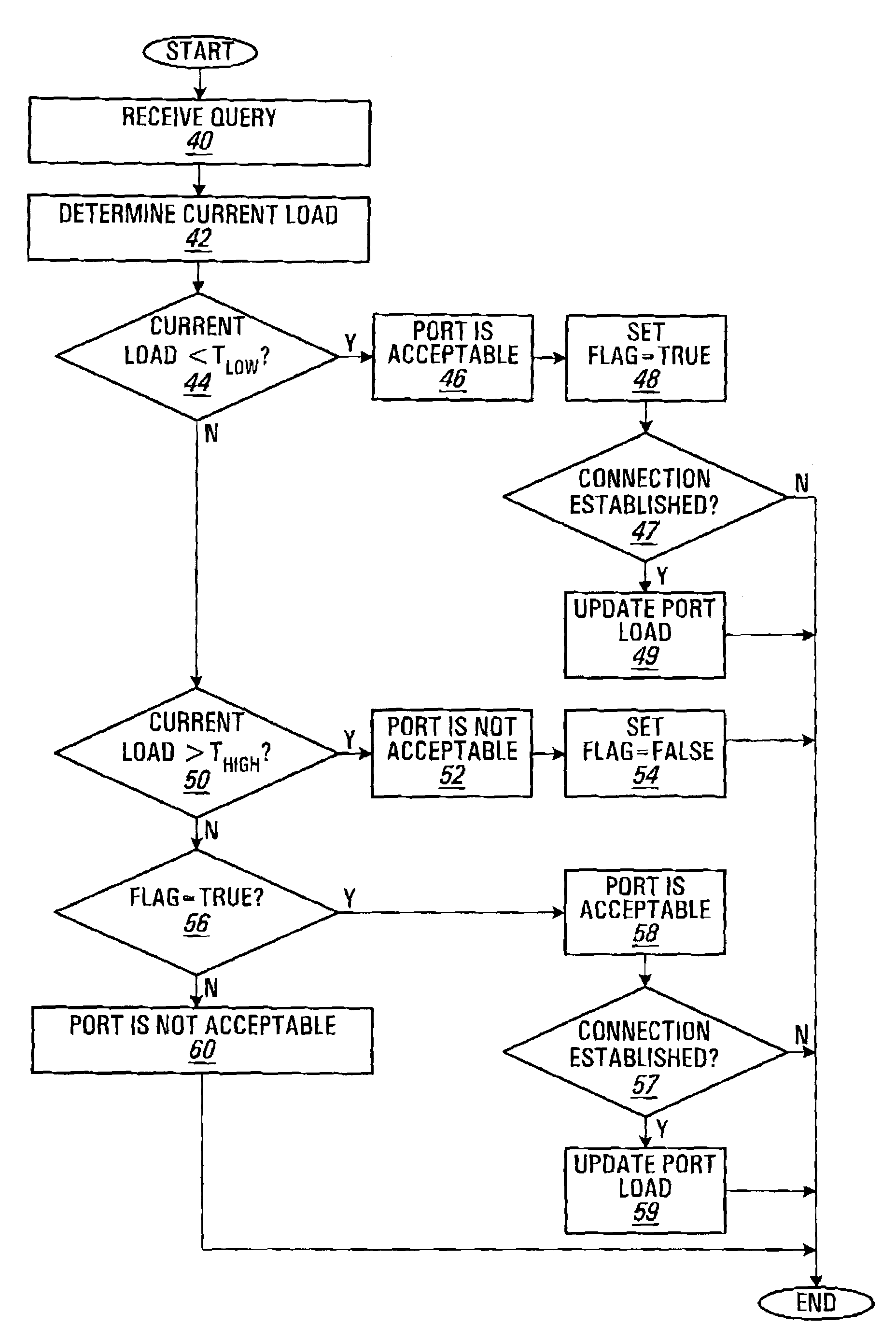 Control plane architecture for automatically switched optical network