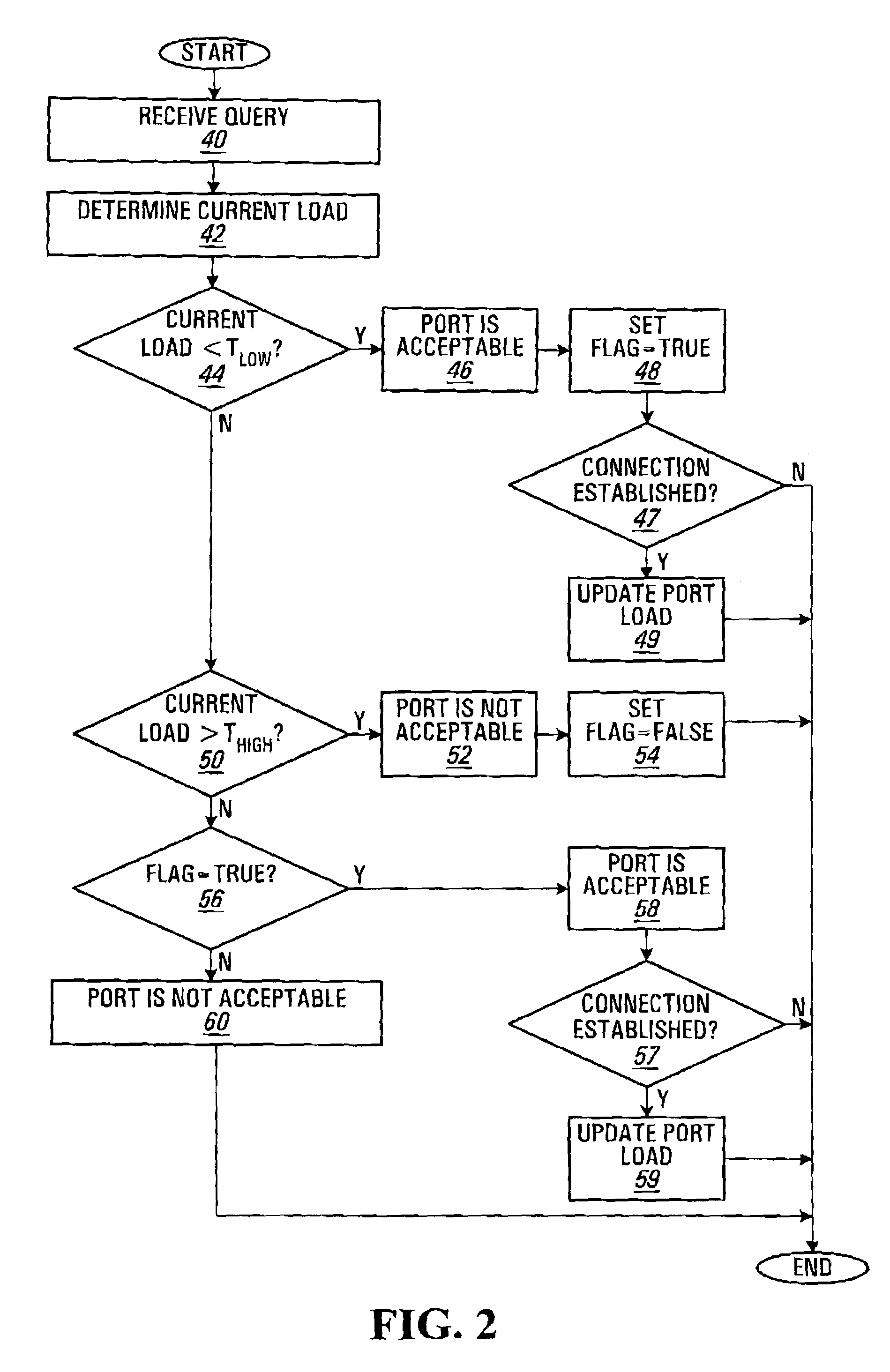 Control plane architecture for automatically switched optical network