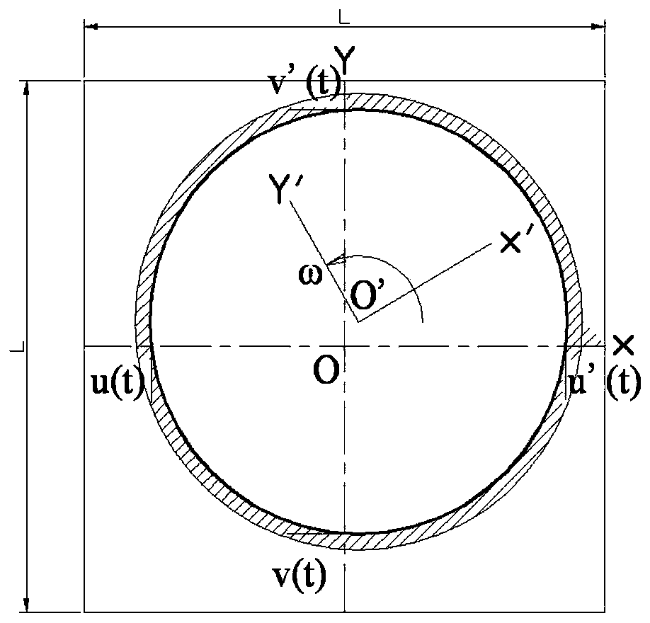 A Four-point Dynamic Measurement and Separation Method of Spindle Rotation Error