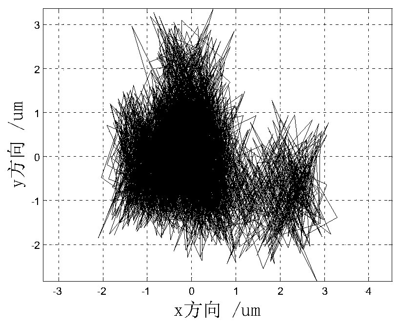 A Four-point Dynamic Measurement and Separation Method of Spindle Rotation Error