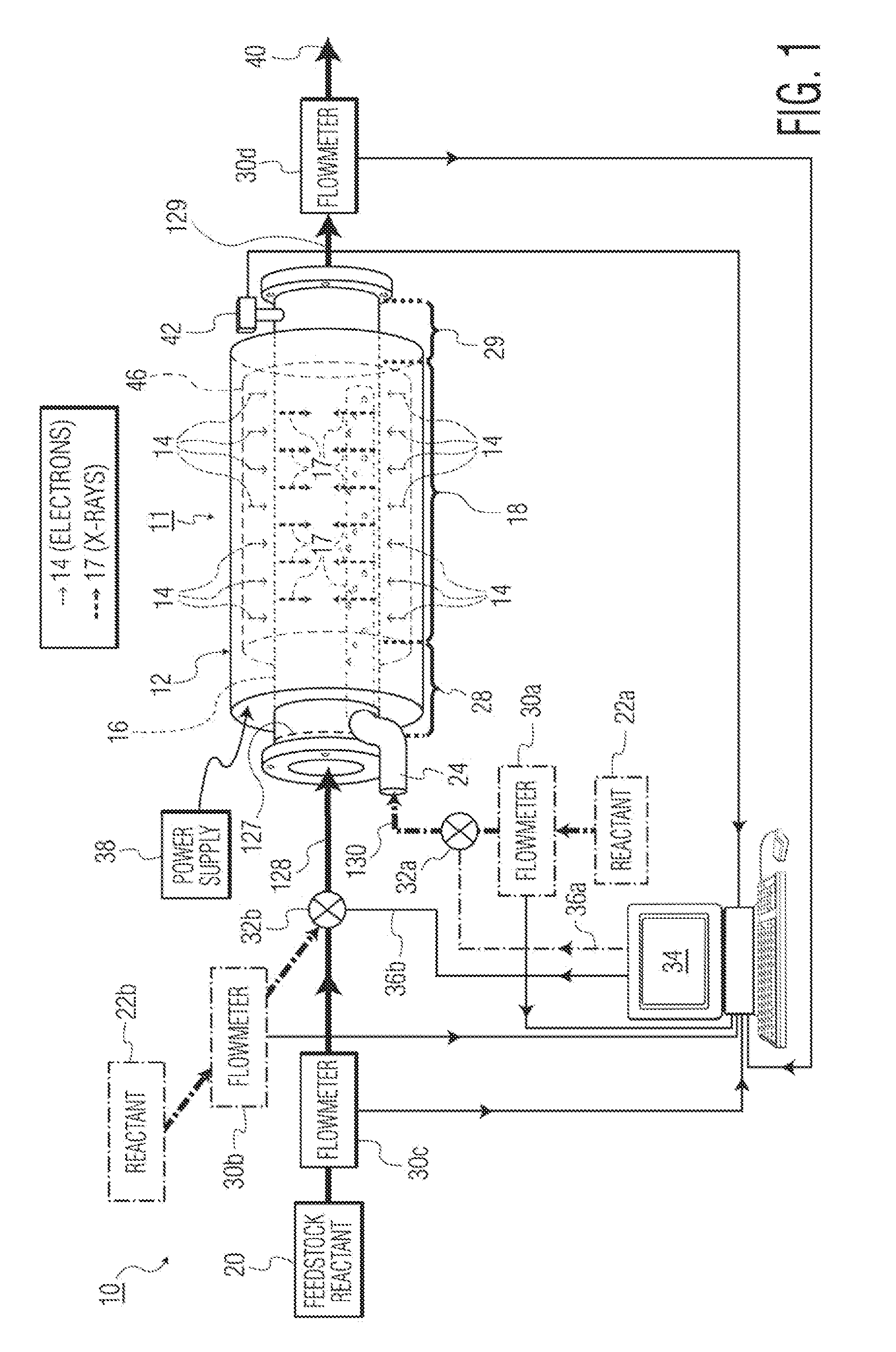 Method and apparatus for inducing chemical reactions by X-ray irradiation
