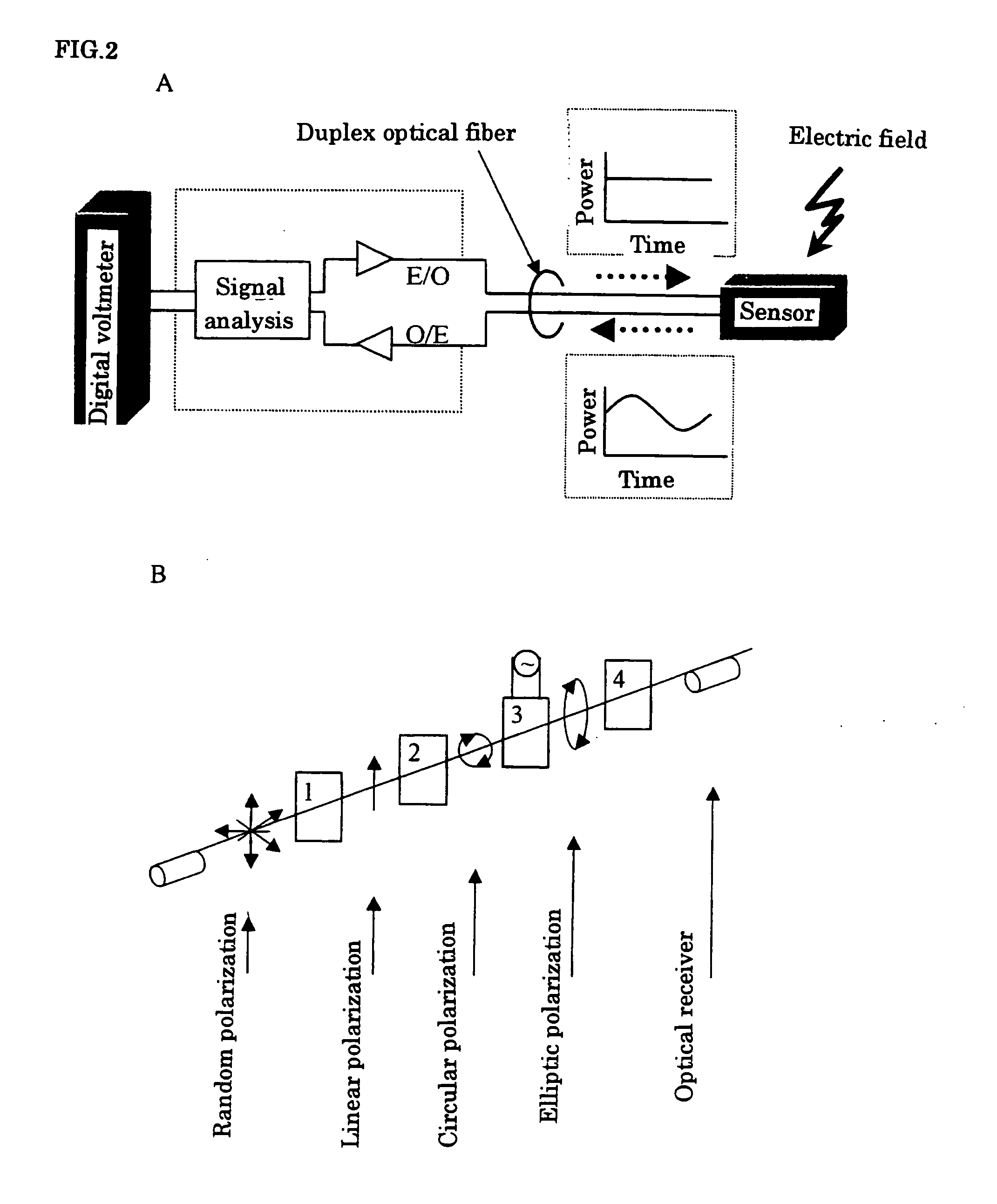 Non-Pharmacological Electric Filed Method and Apparatus for Treating and Improving Rheumatism and Pain