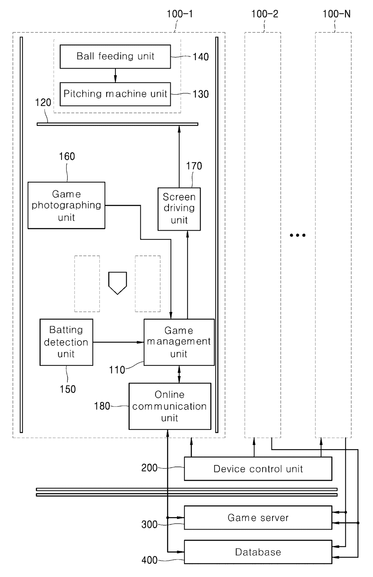 Screen baseball game apparatus without temporal and spatial limitations
