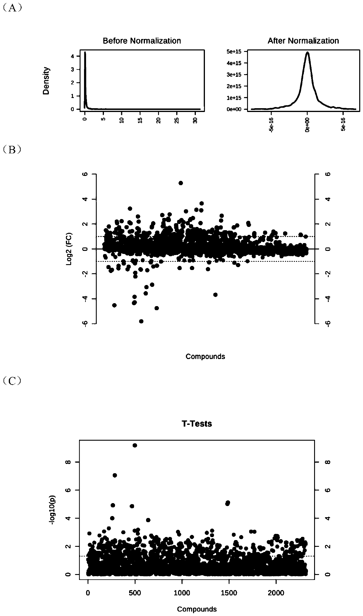Metabolite composition for pre-operative early warning of kidney delayed graft function of donor donated after cardiac death and screening method of compsition