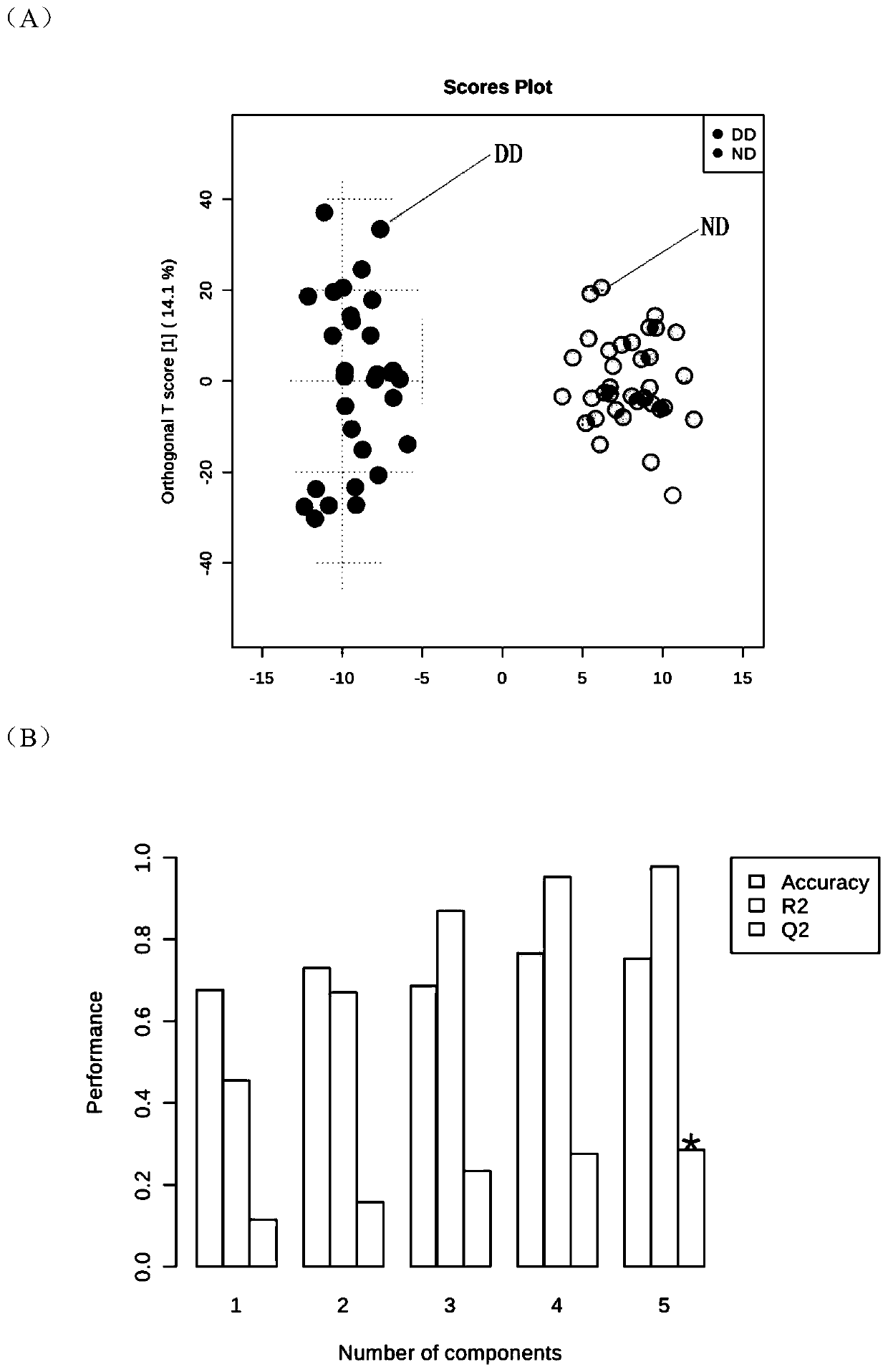 Metabolite composition for pre-operative early warning of kidney delayed graft function of donor donated after cardiac death and screening method of compsition