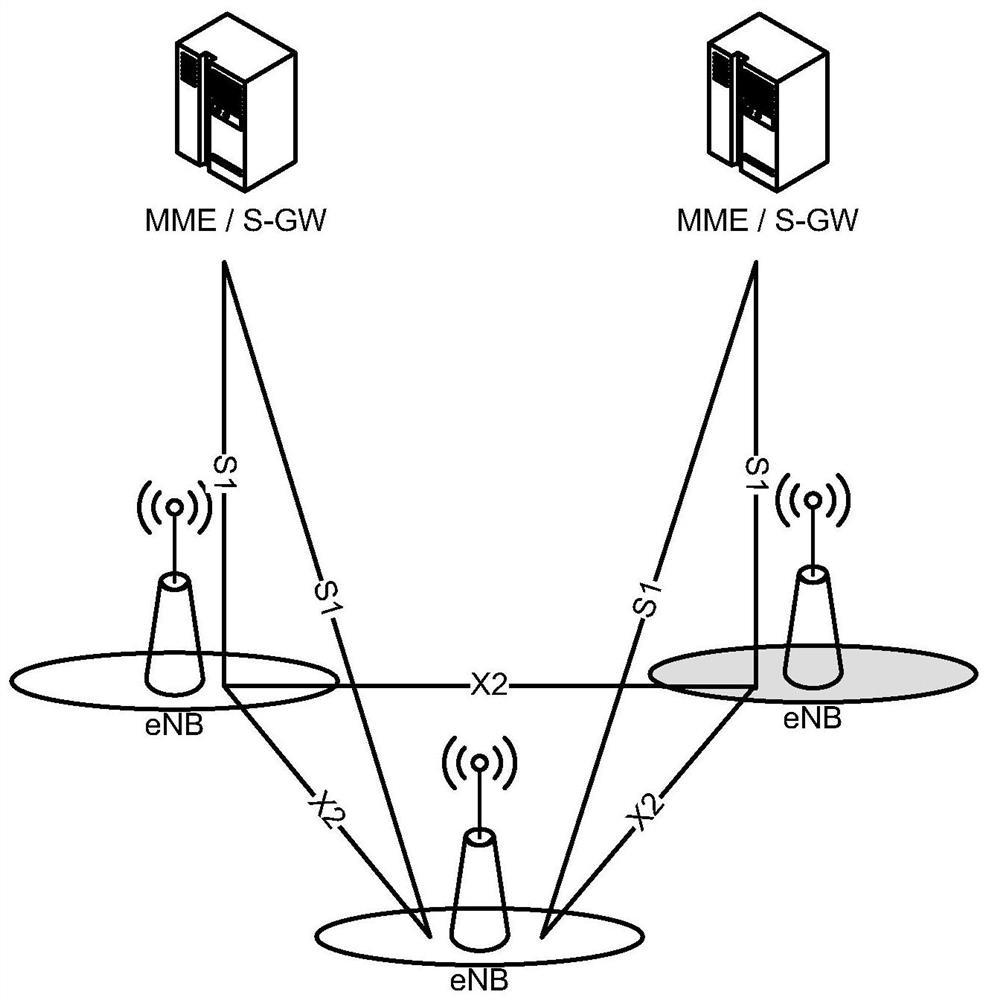 An authentication method, base station, user equipment and core network element