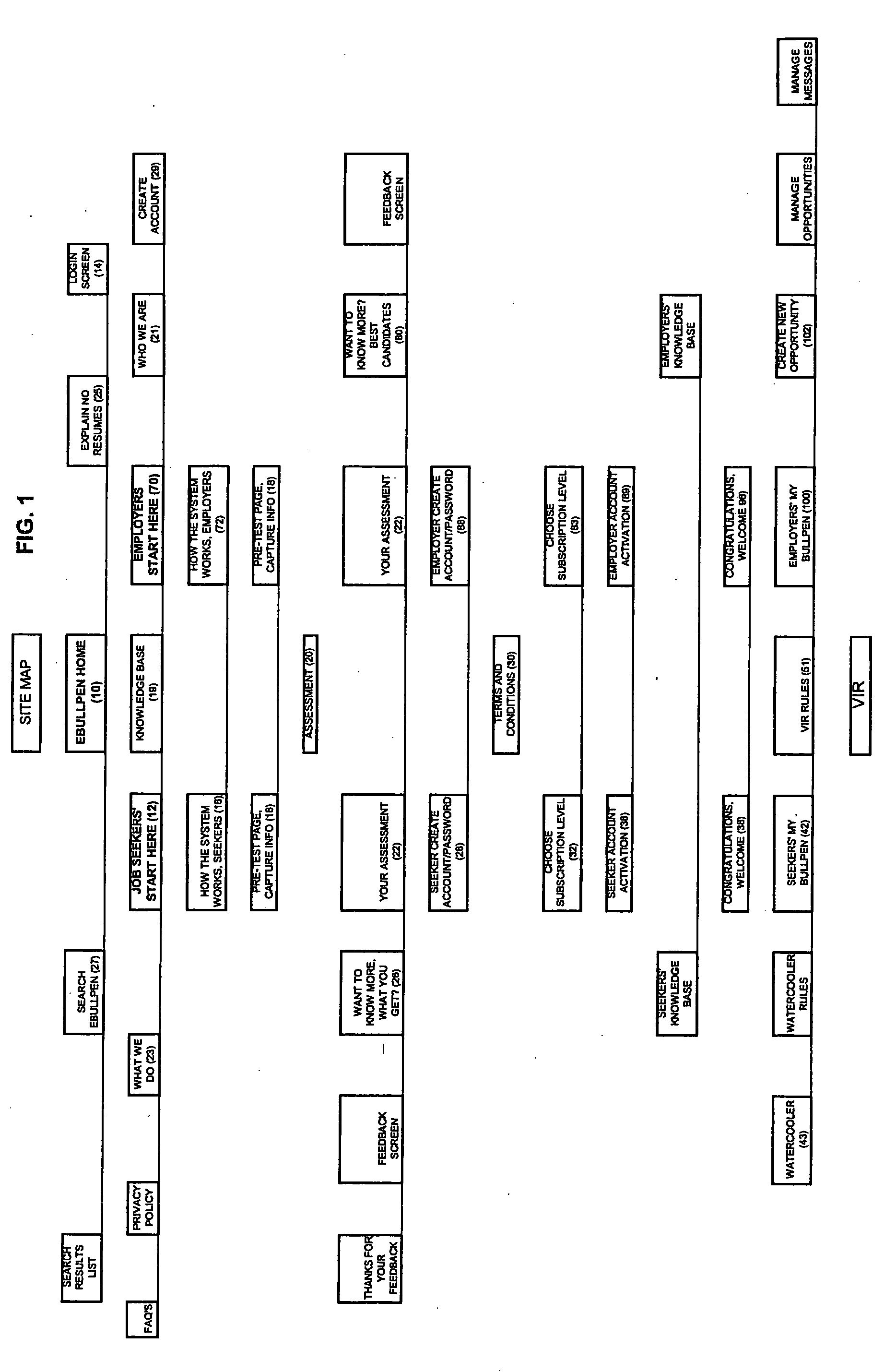Method and system for making connections between job seekers and employers