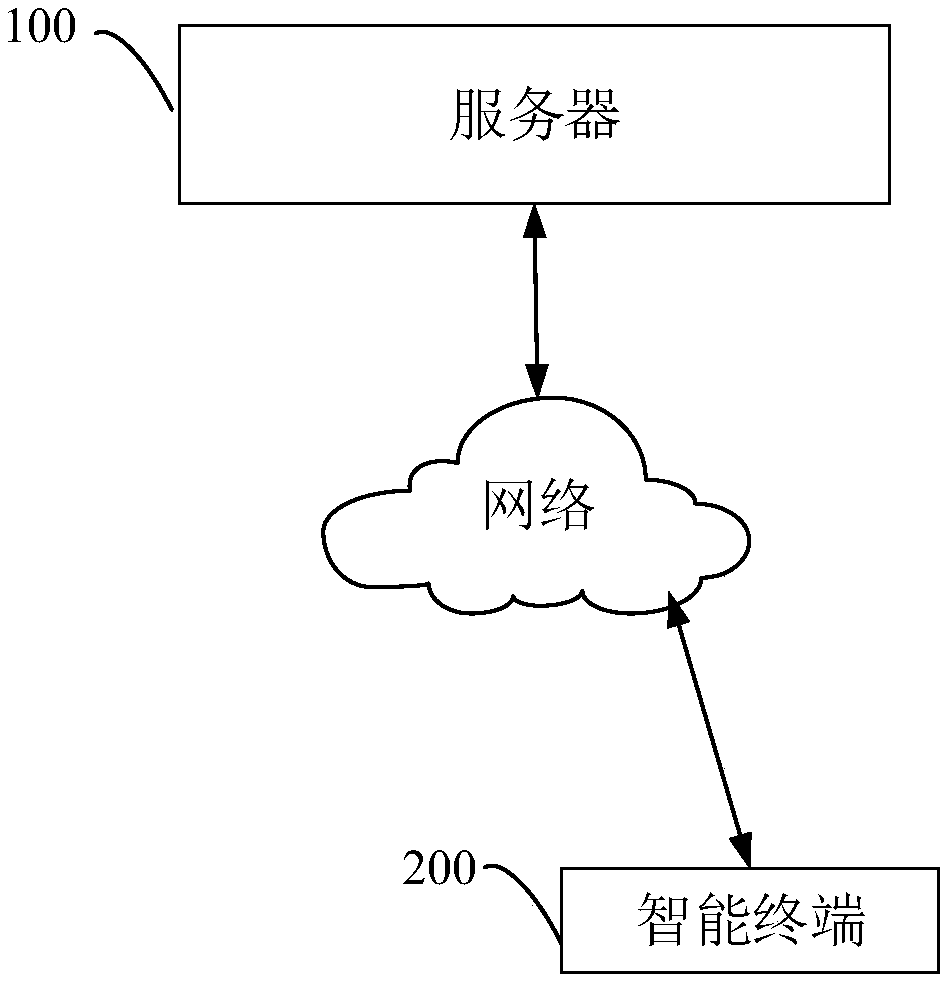 Method and device for positioning net car