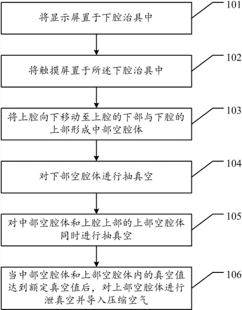 Device and method for fully bonding touch screen with display screen