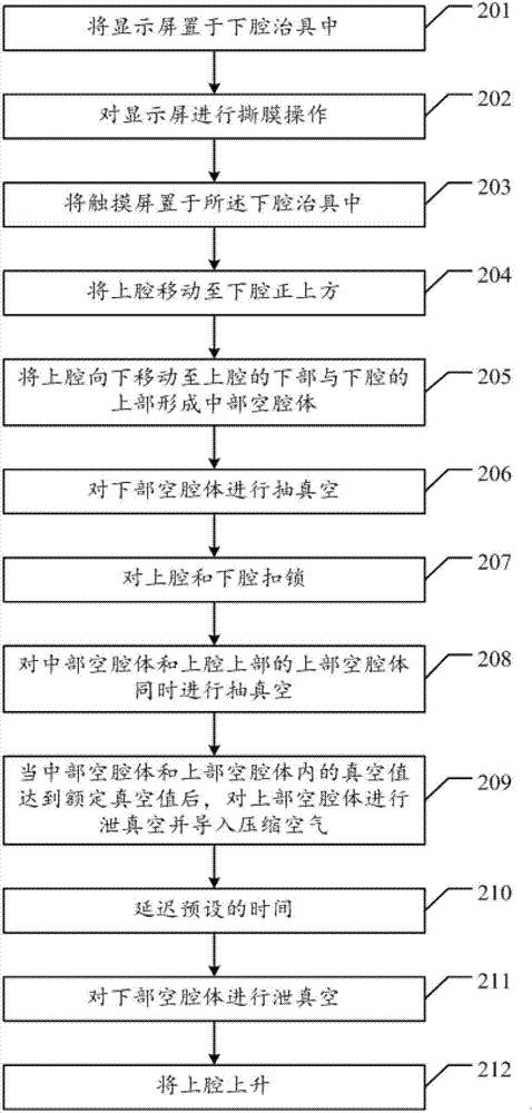 Device and method for fully bonding touch screen with display screen