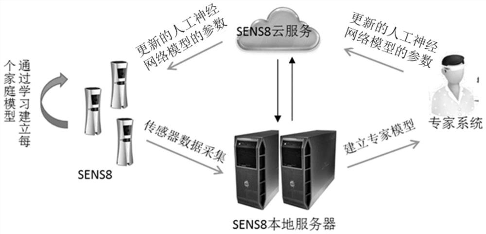 Safety monitoring system based on multi-sensor