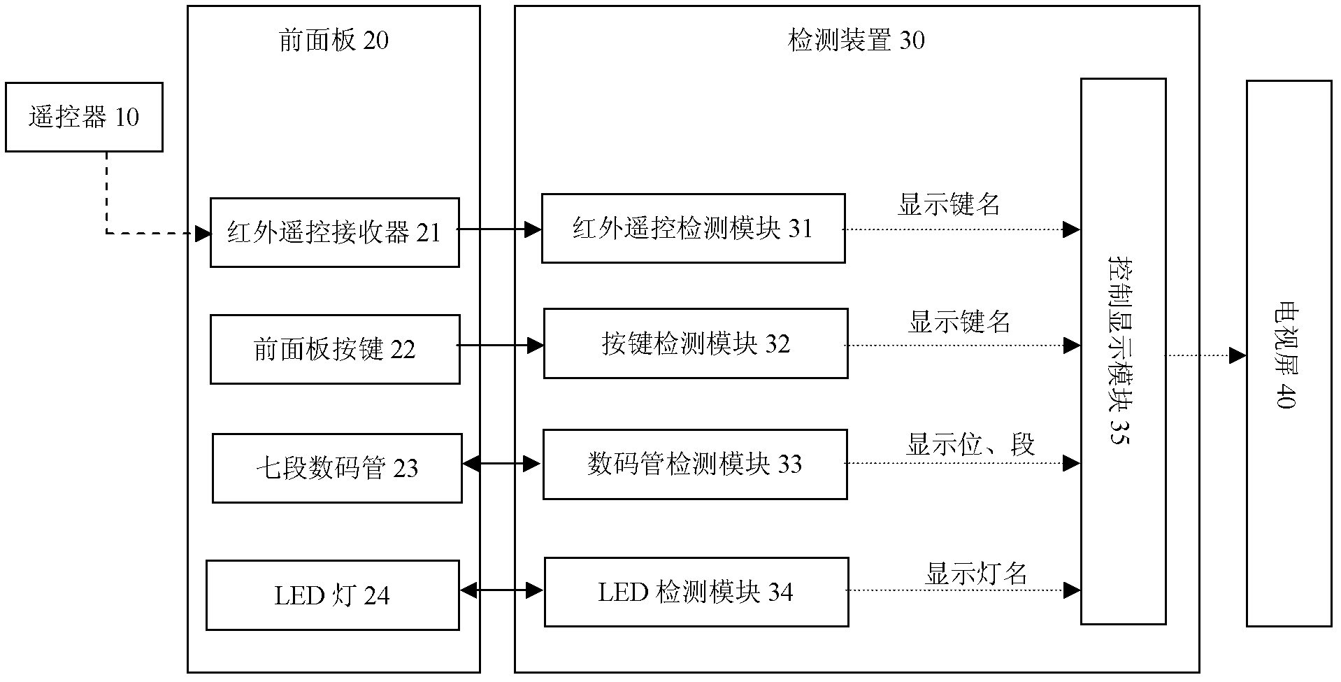 Method and device for detecting front panel of set-top box