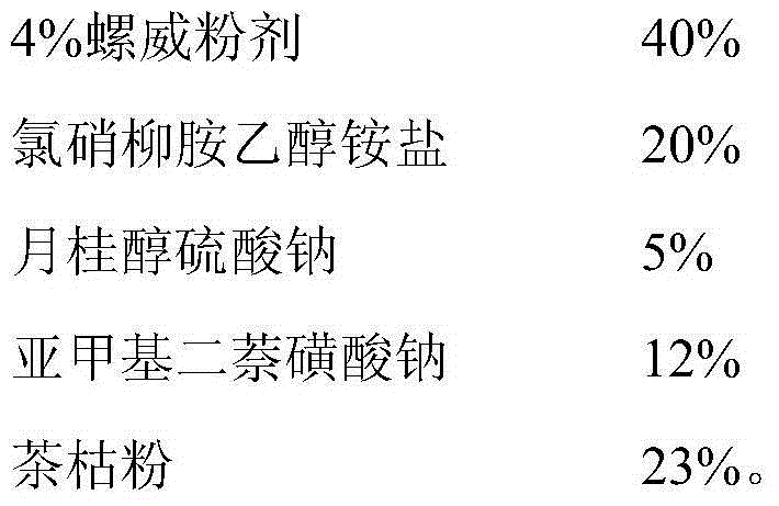 Compound pesticide preparation containing thiamine disulfide and niclosamide ethanolamine and application thereof