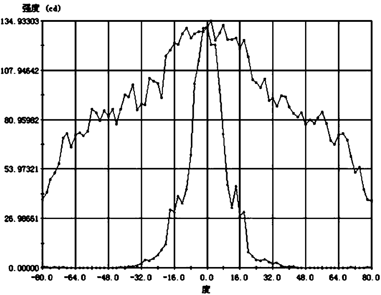 LED perforated double-light emitting panel decorative lamp and control method thereof