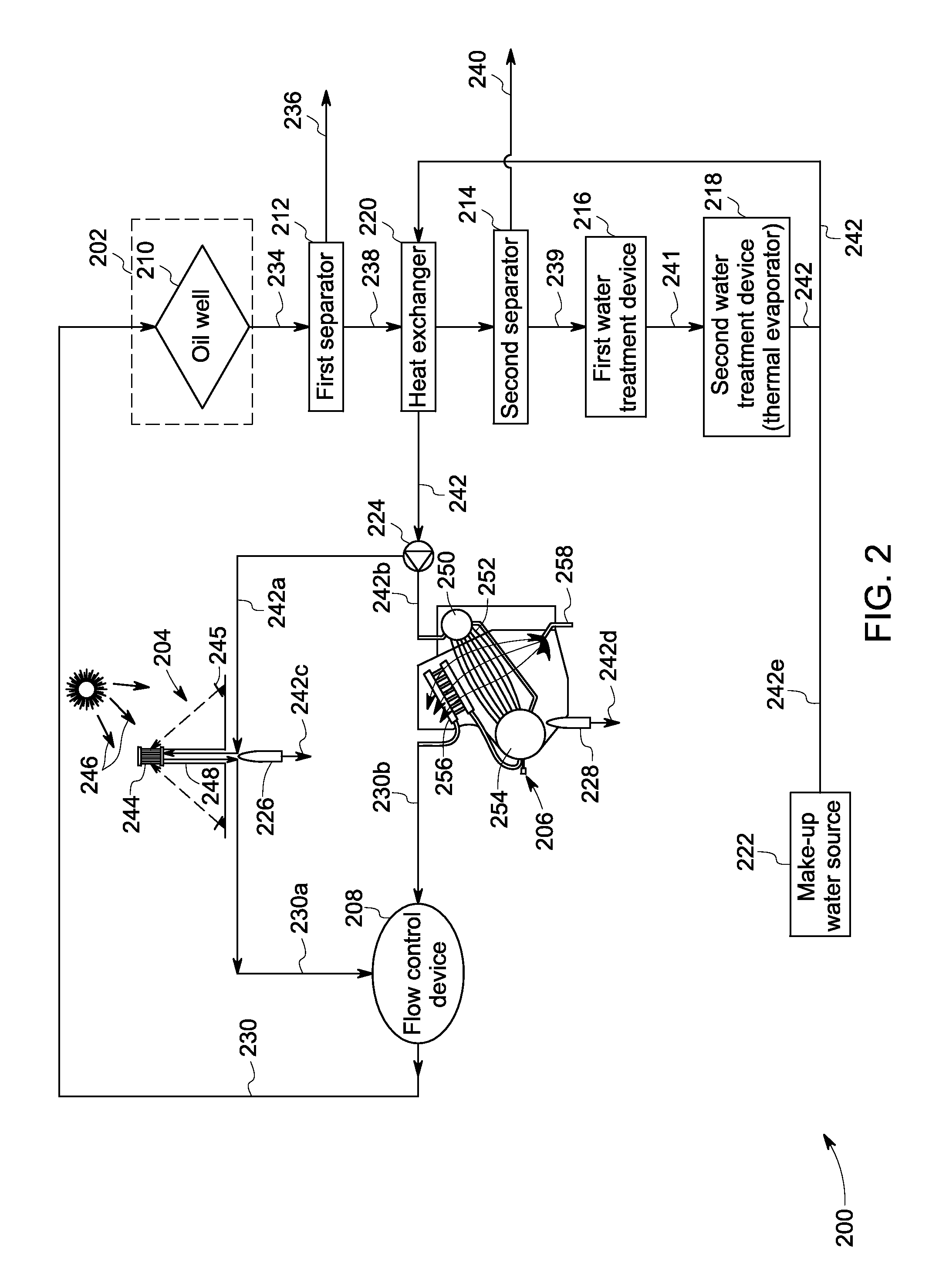 System and method for enhanced recovery of oil from an oil field