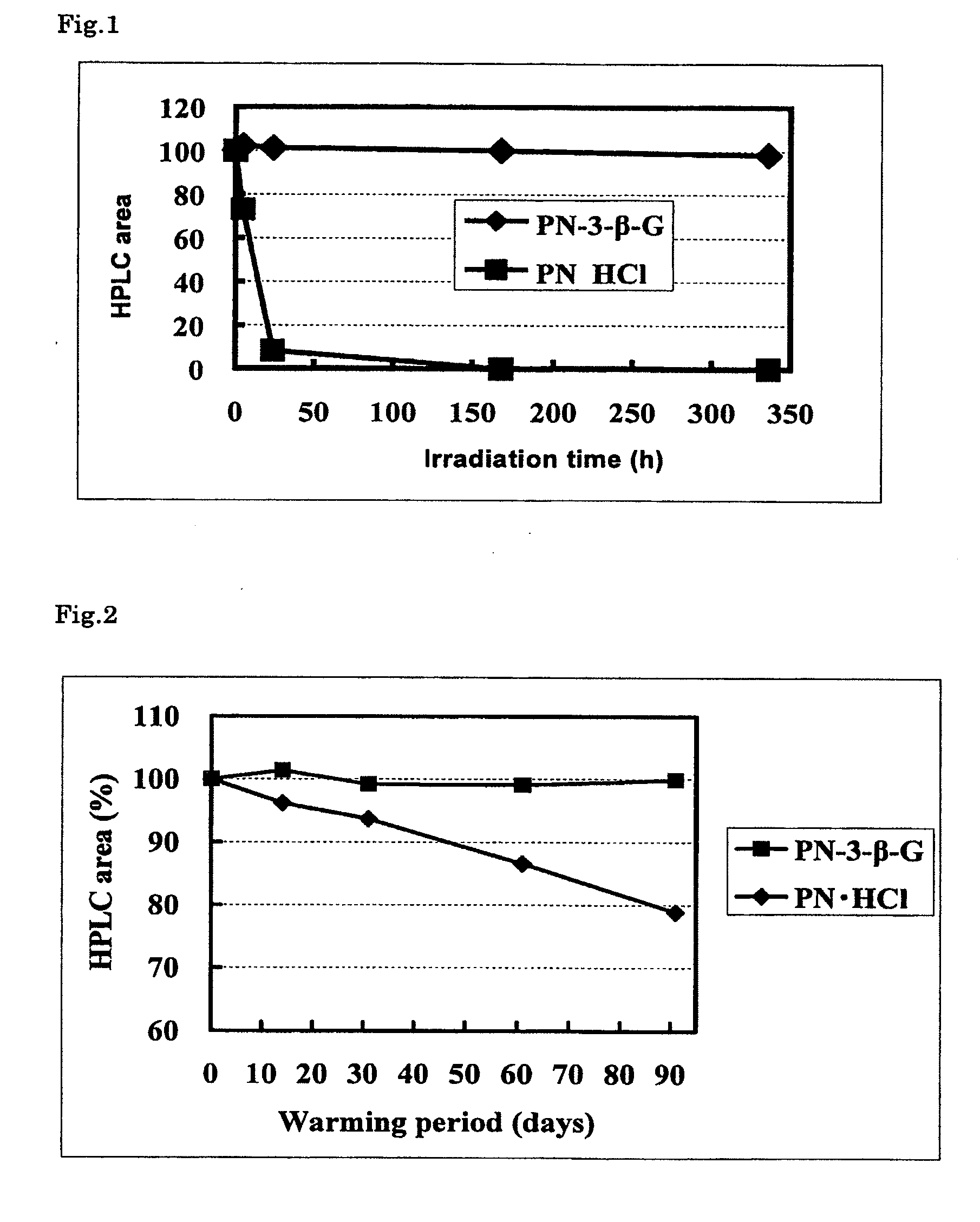 Stable vitamin b6 derivative