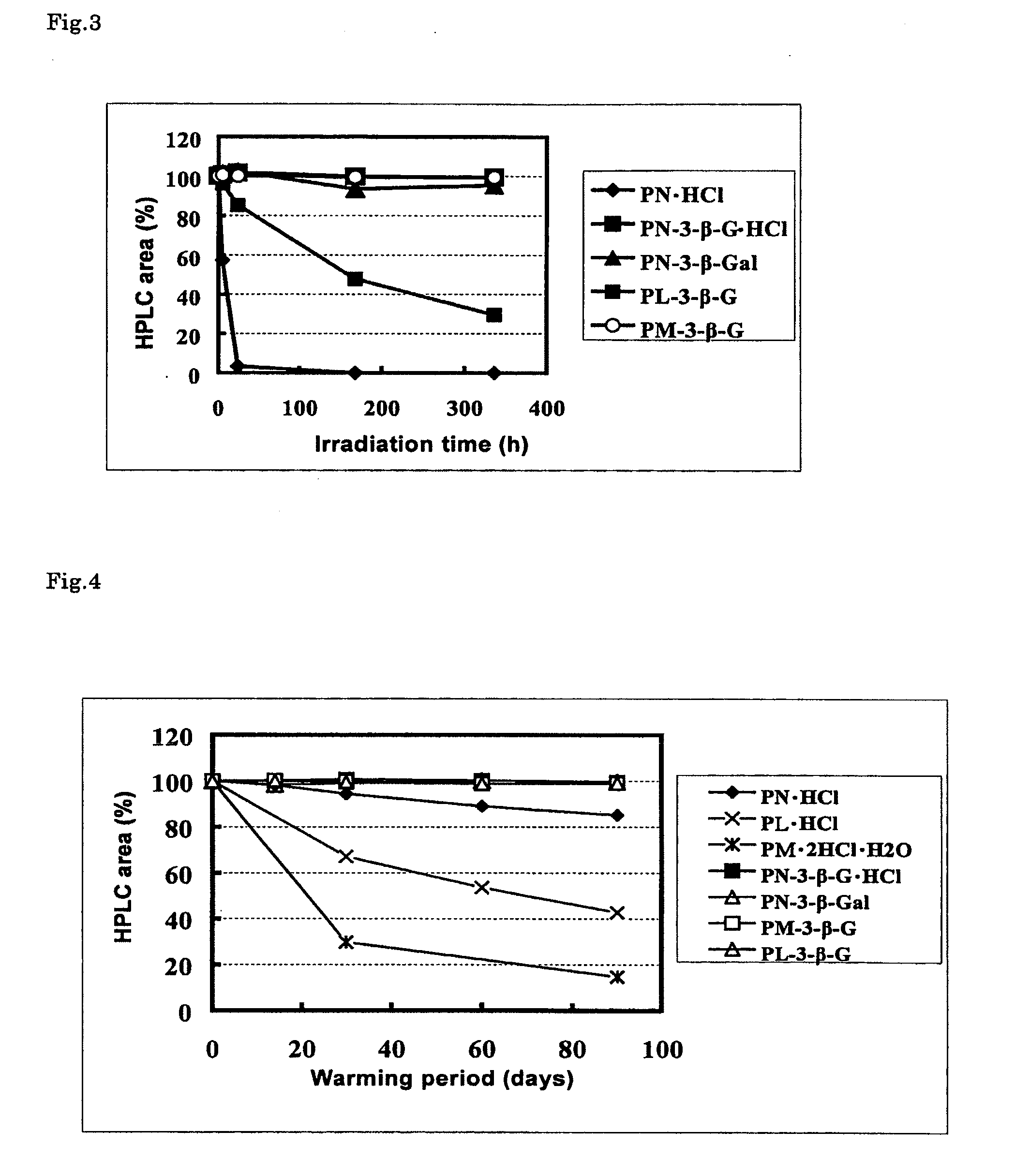 Stable vitamin b6 derivative