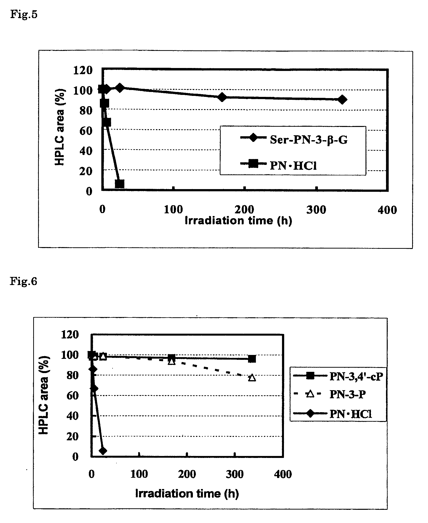 Stable vitamin b6 derivative