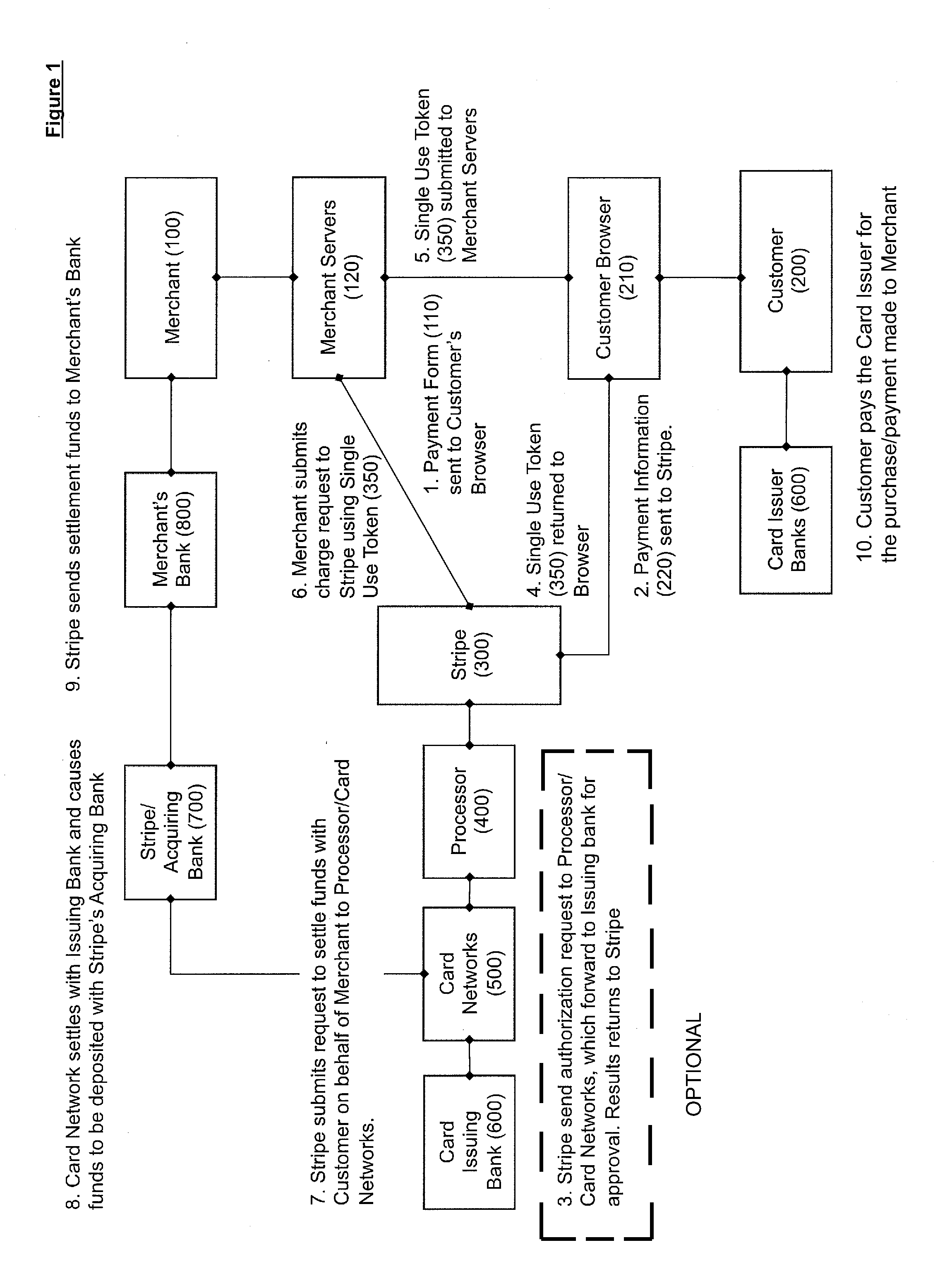 Method for conducting a transaction between a merchant site and a customer's electronic device without exposing payment information to a server-side application of the merchant site