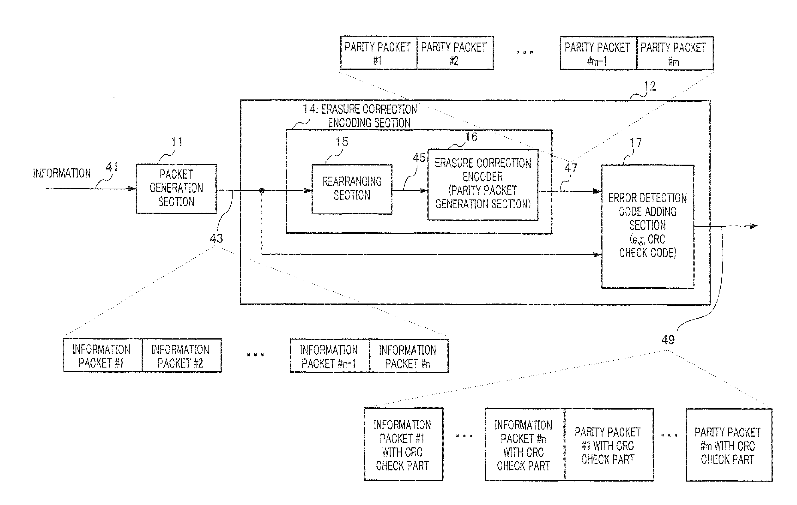 Encoding method, encoder and decoder