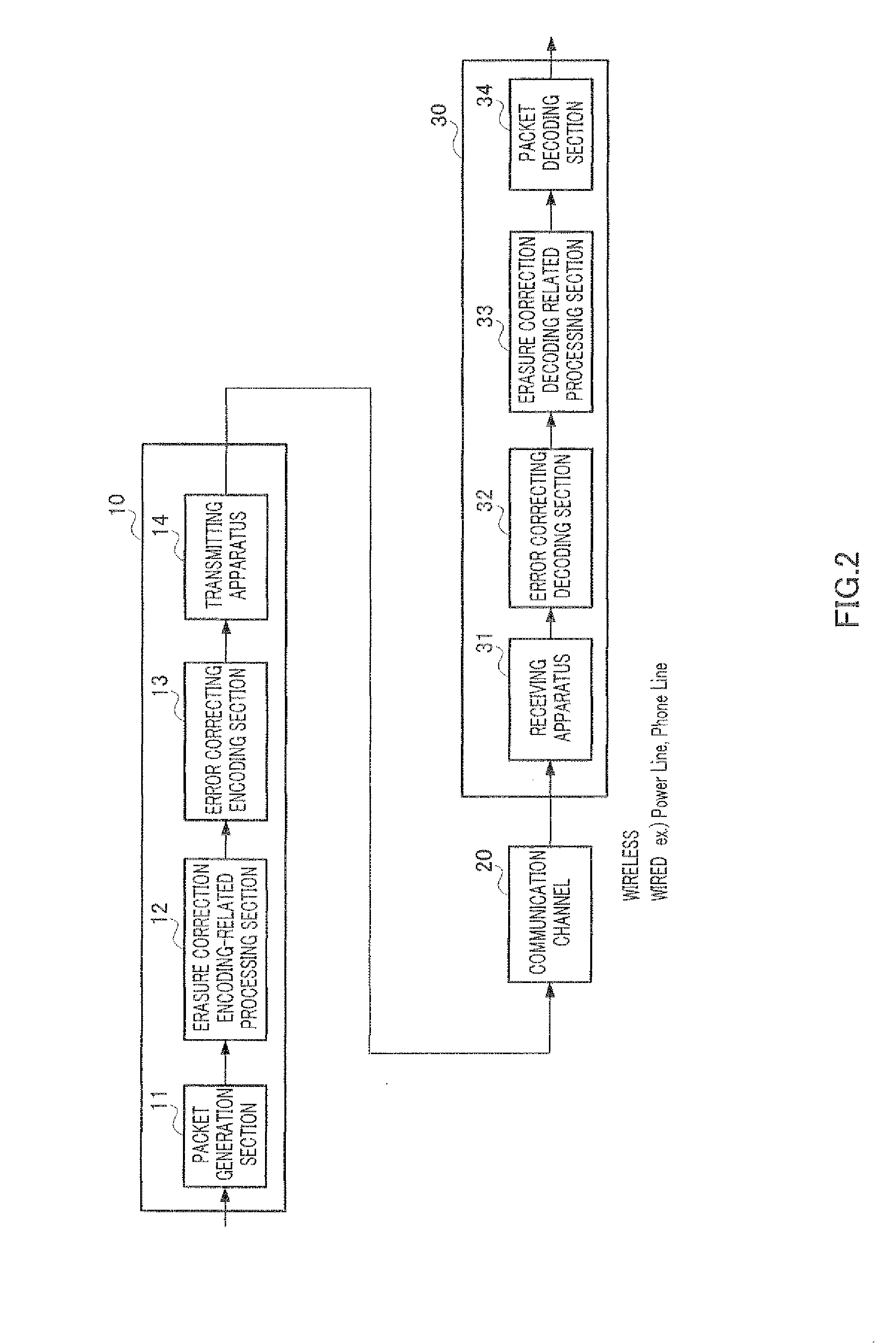 Encoding method, encoder and decoder