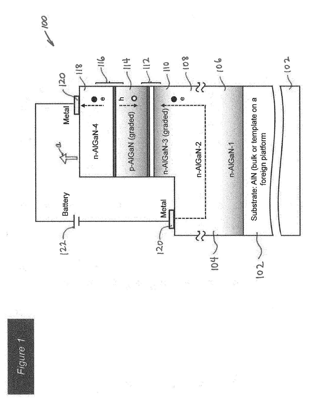 Polarization field assisted heterostructure design for efficient deep ultra-violet light emitting diodes