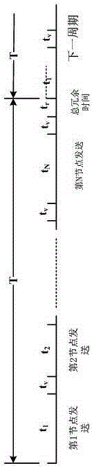 A control method for data transmission right of multi-node rs485 bus